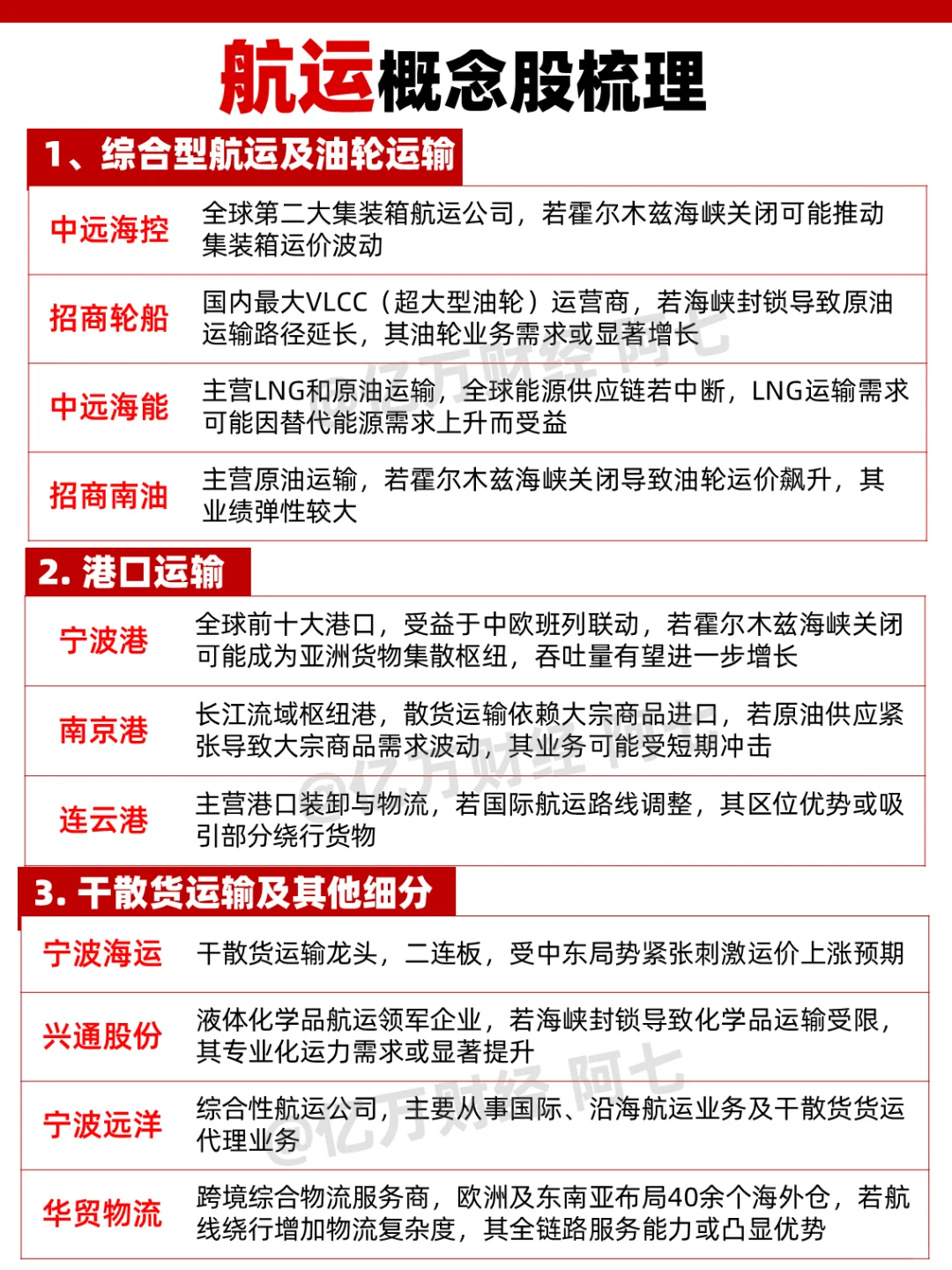 一图梳理航运概念股