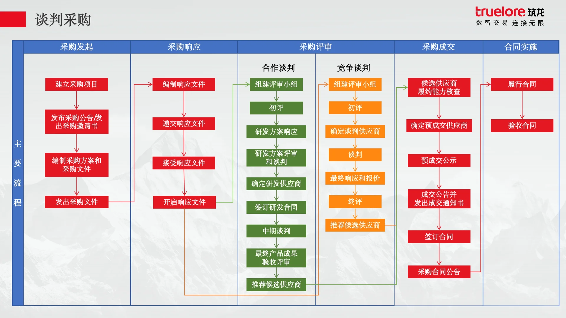招采流程全拆解！13年老手熬夜整理