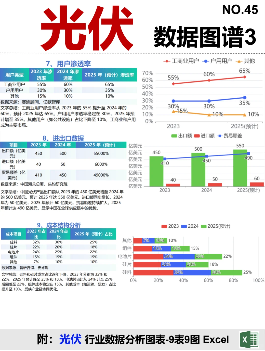 光伏 全景图谱~1天1条产业链拆解