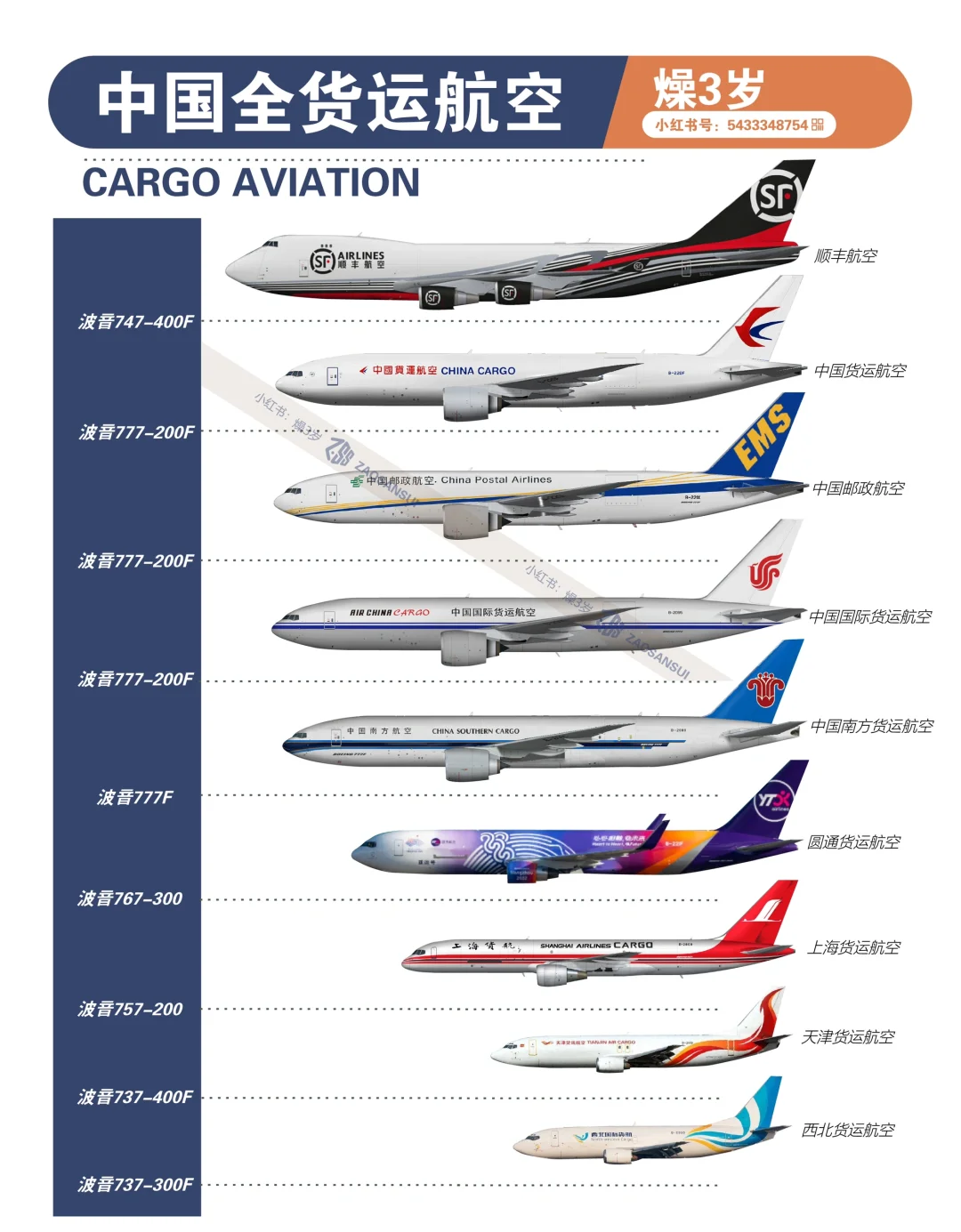 中国全货运航空