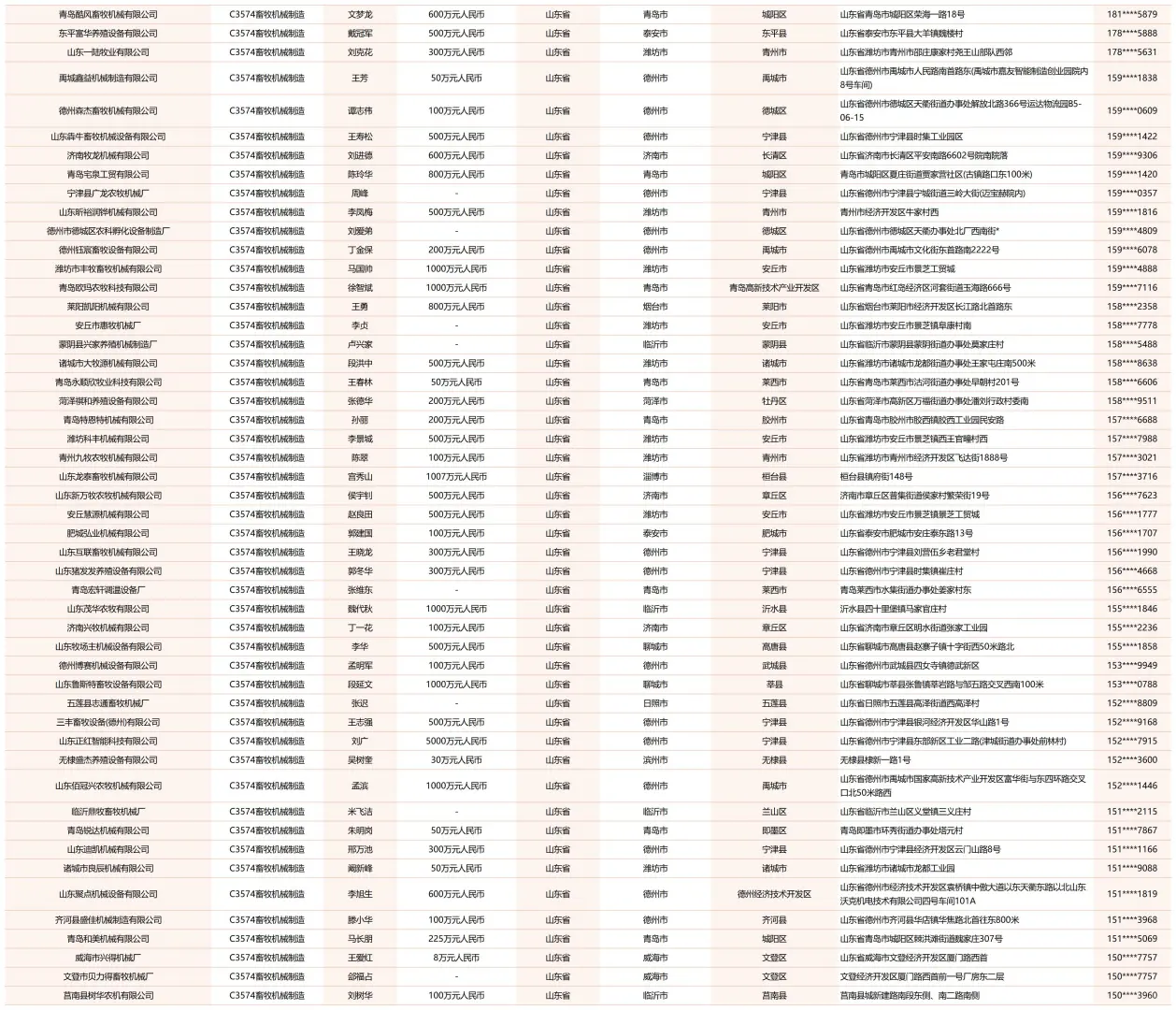 牛养猪鸡鸭畜禽养殖机械设备厂家名单名录
