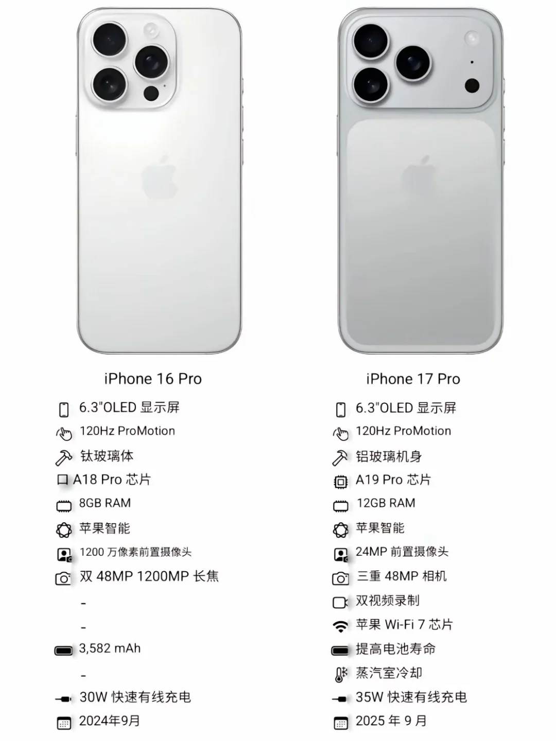 果粉们集合！苹果 9 月发布会“剧透”来啦?