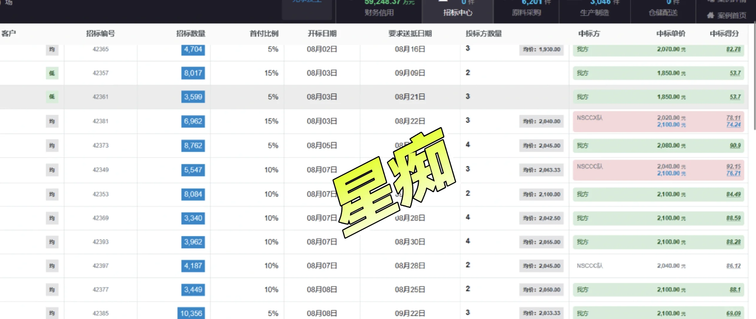 如何提高中标概率