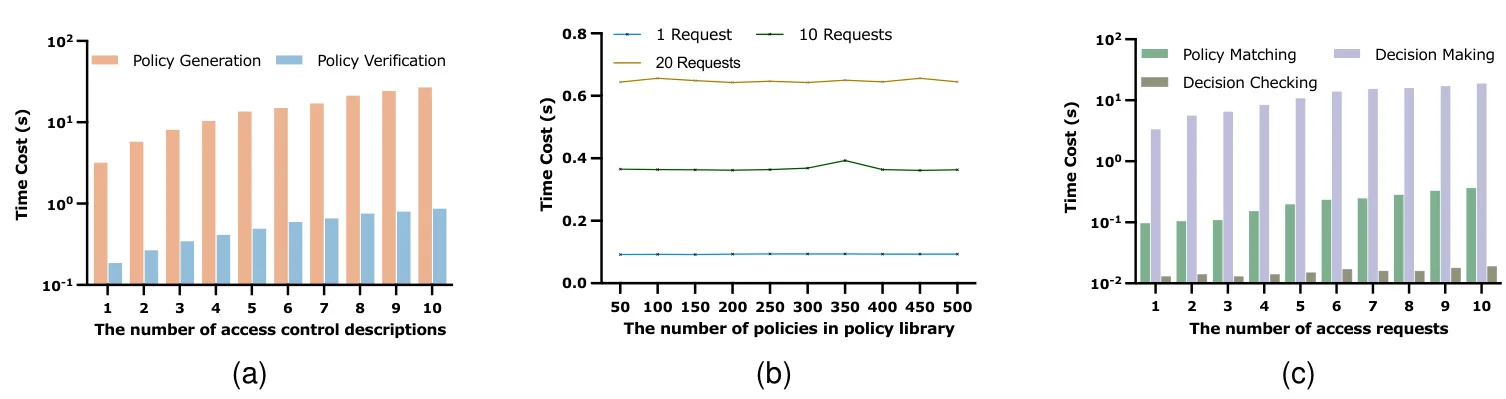 LACE：用自然语言模型革新IoT访问控制