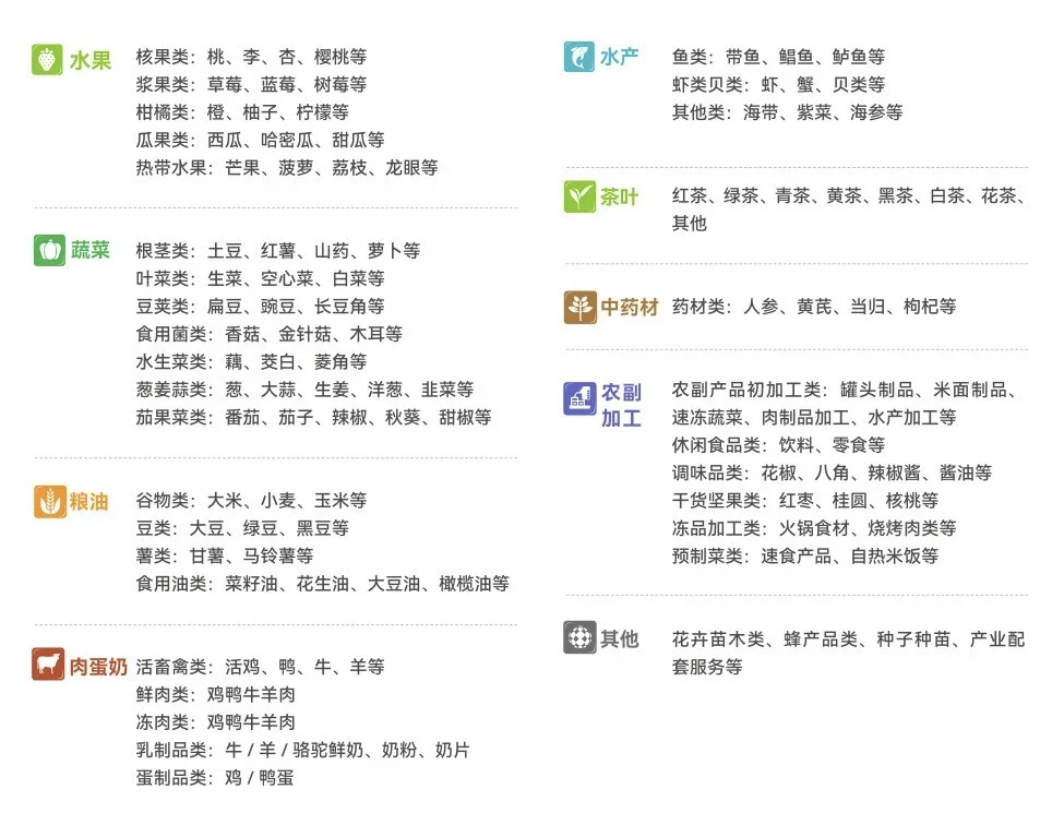 天津国展农展最后一天必逛攻略