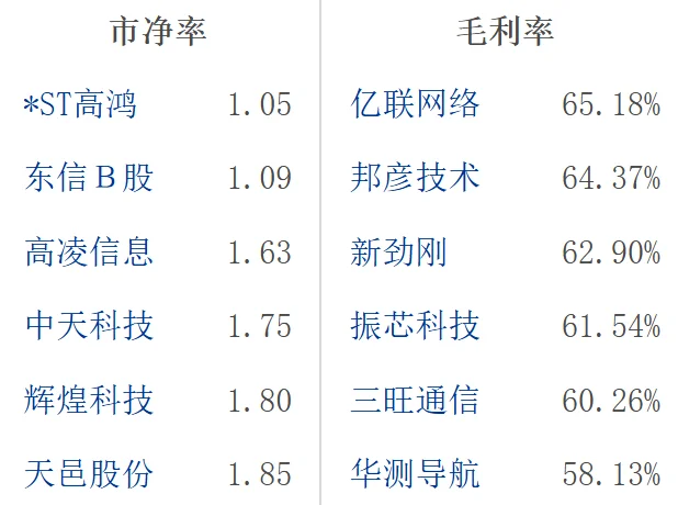 大A通信设备行业龙头