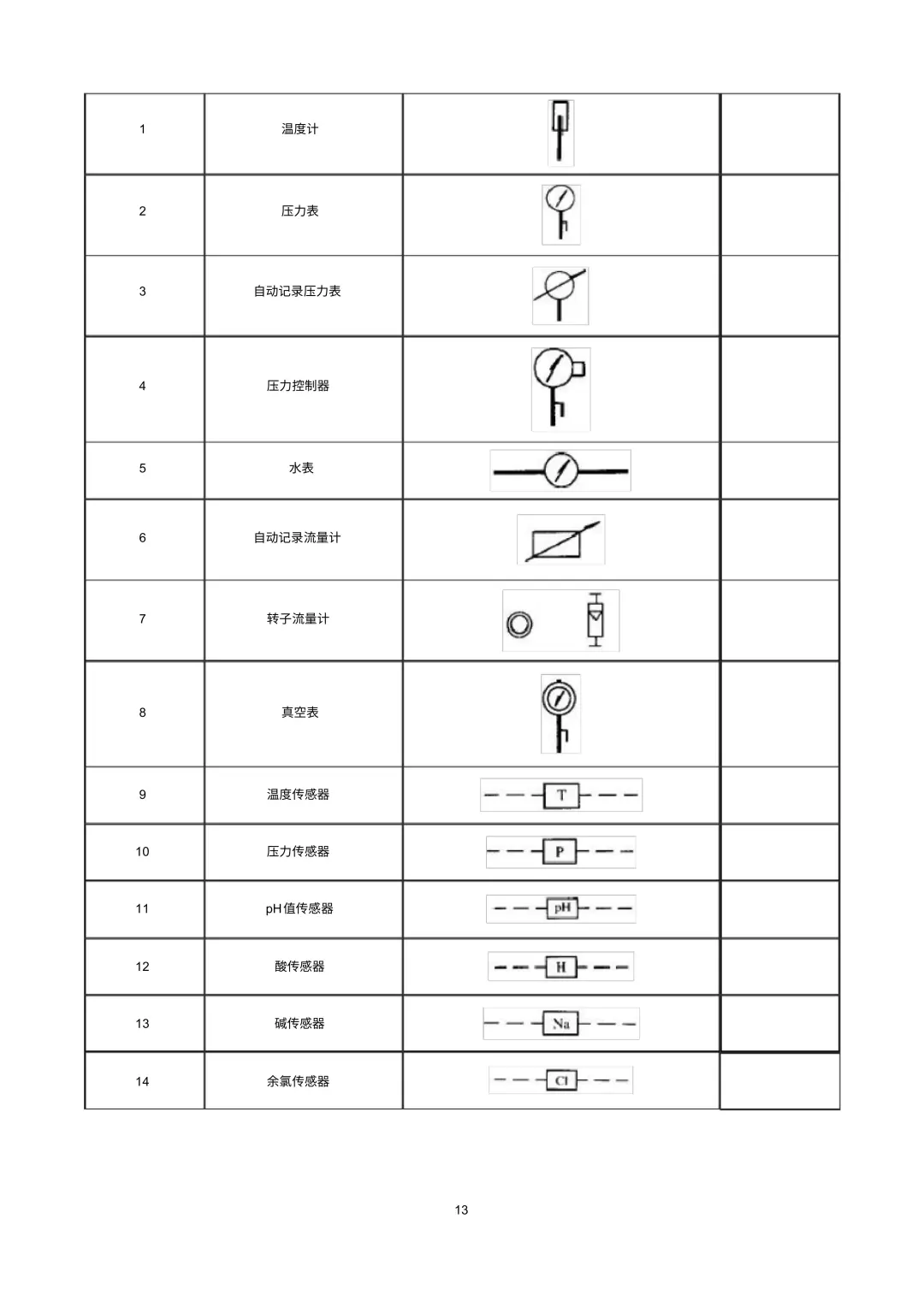 给排水图例符号汇总,看懂给排水施工图