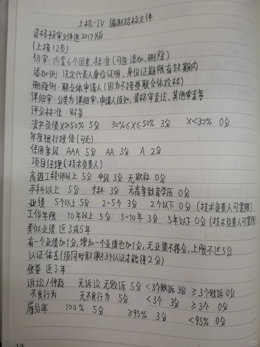 BIM招投标与合同管理（1）