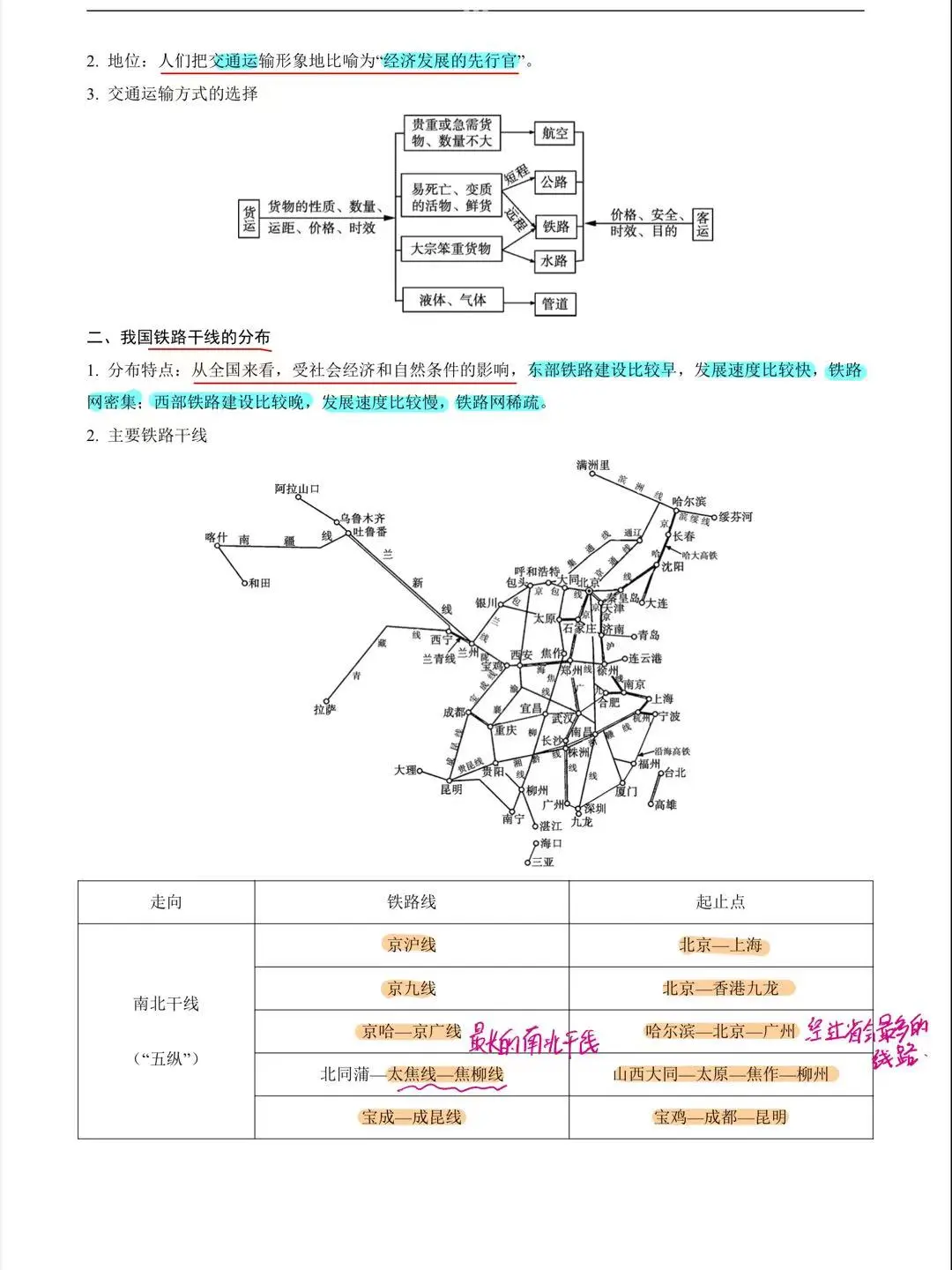 八上交通运输业课堂笔记汇总❤️