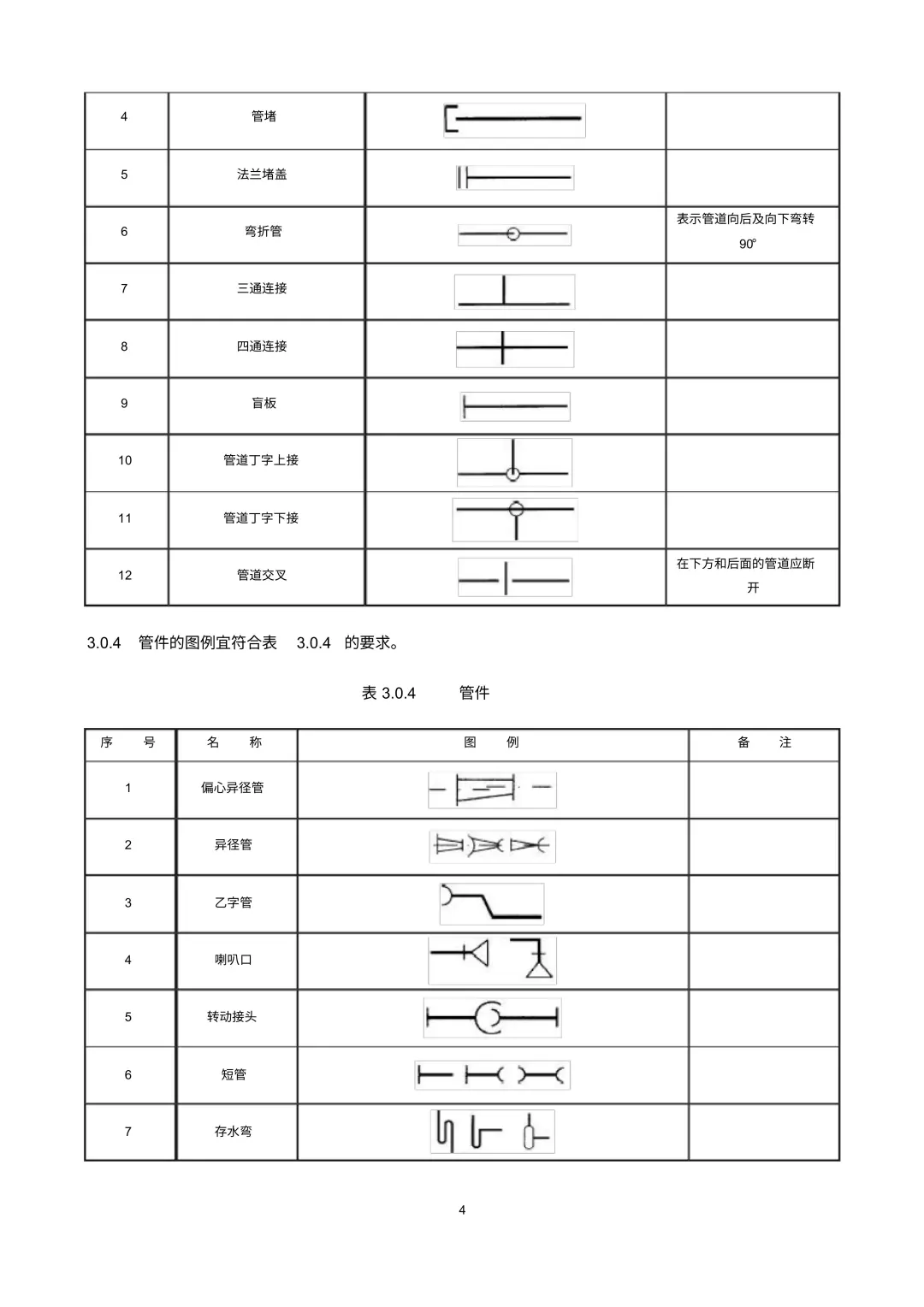 给排水图例符号汇总,看懂给排水施工图