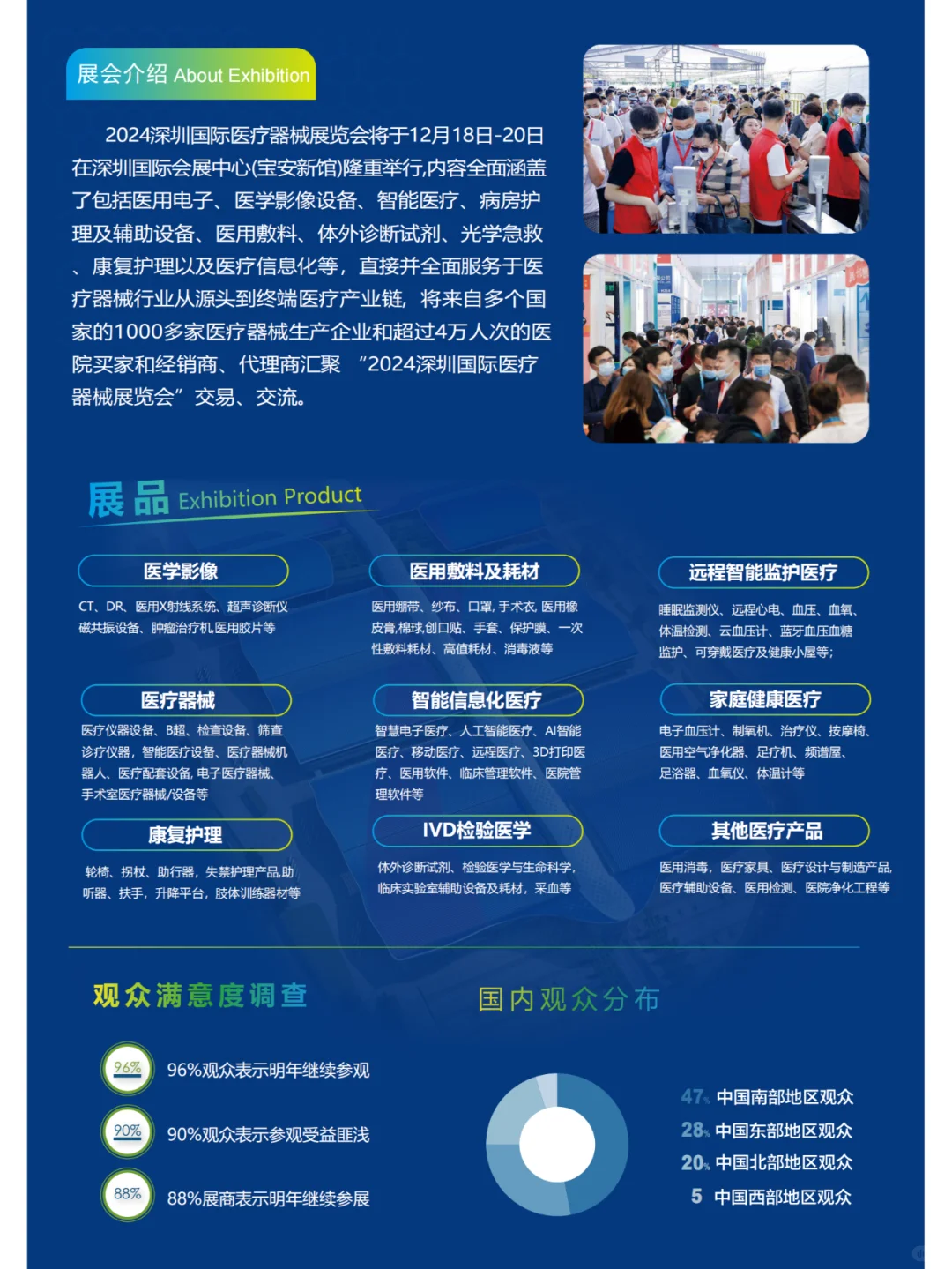 2024深圳国际医疗器械展览会来啦！