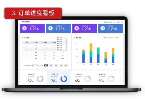 智邦ERP，电气企业项目到生产交付一体管理