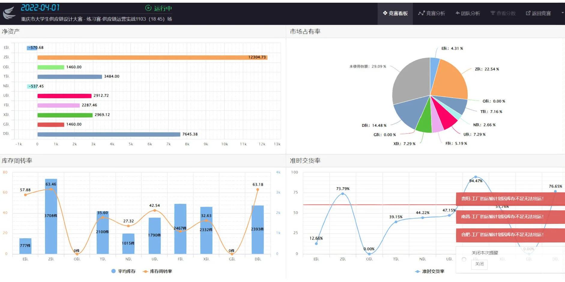 易木供应链实战策略分析