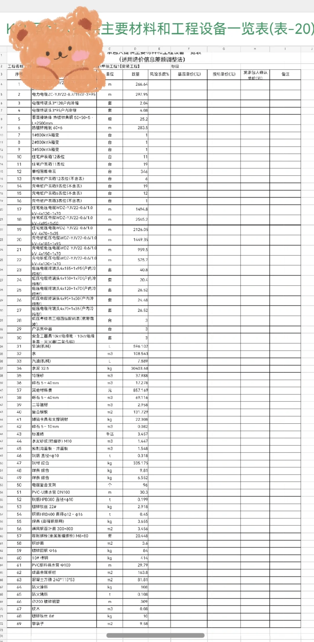 投标单！谁能全部认识完？