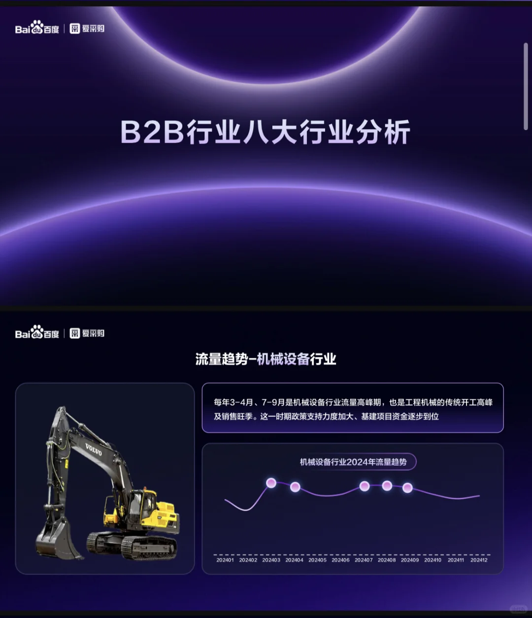 2025八大行业买家报告