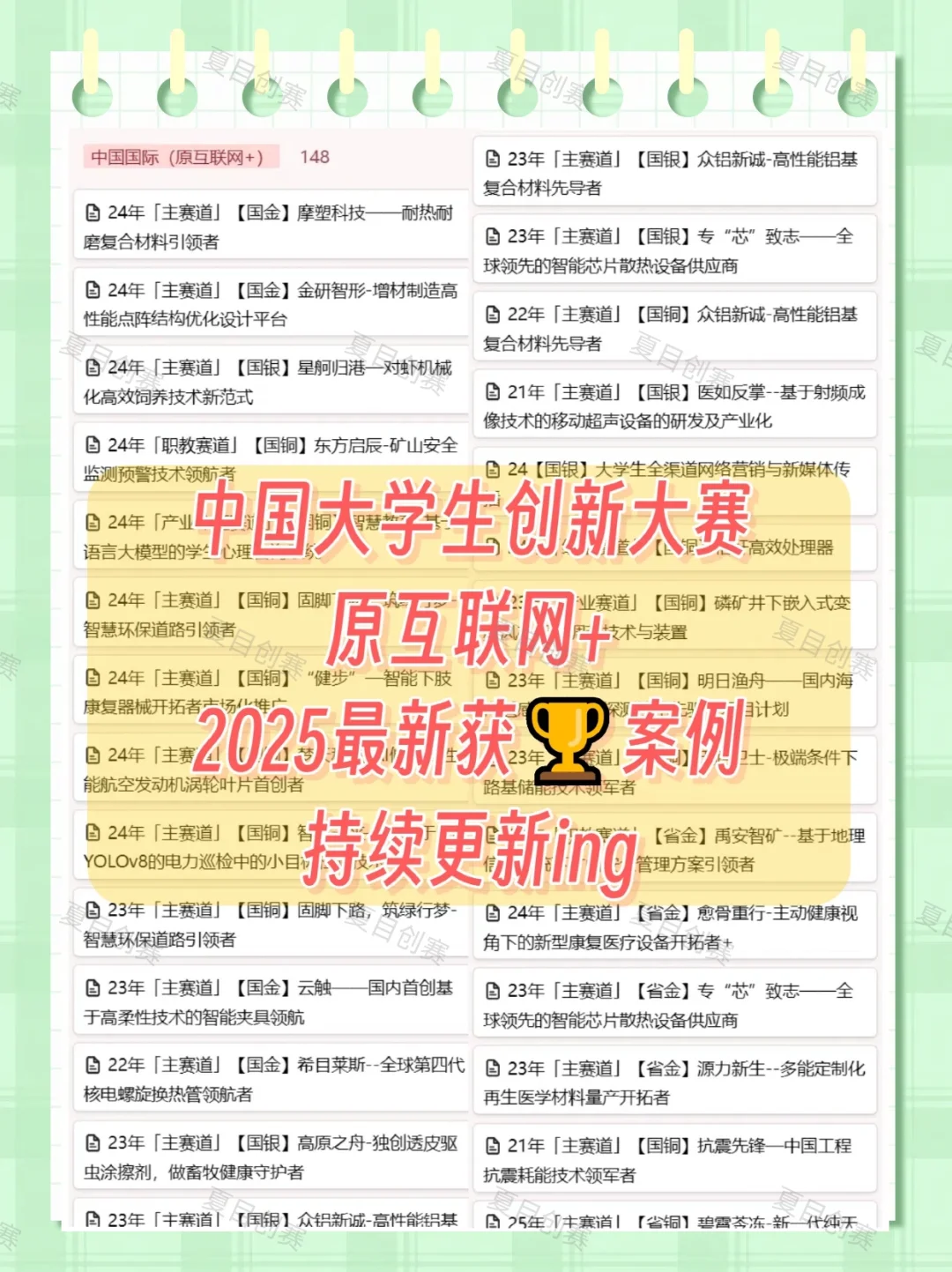 小挑?生态环保与可持续发展六大金奖选题