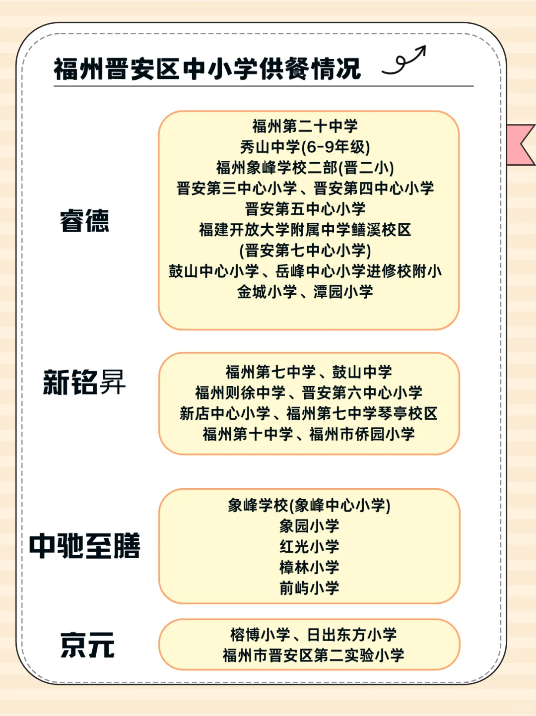 福州家长速查 这些供应商正承包着孩子的胃