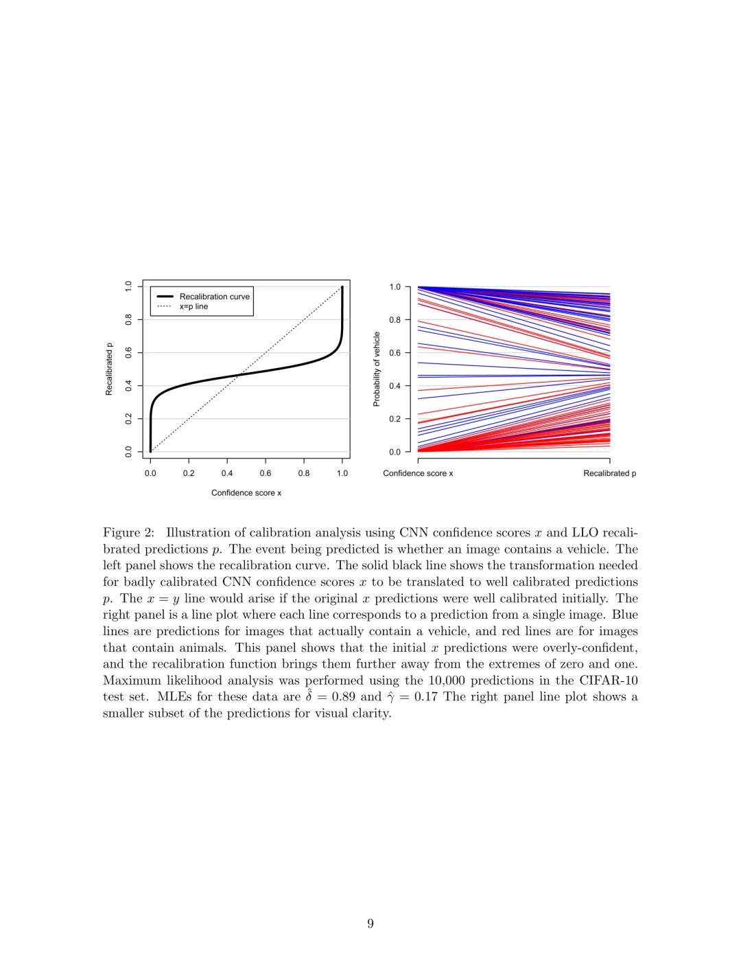 概率预测校准监测新方法