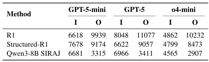 Agent红队新框架：SIRAJ