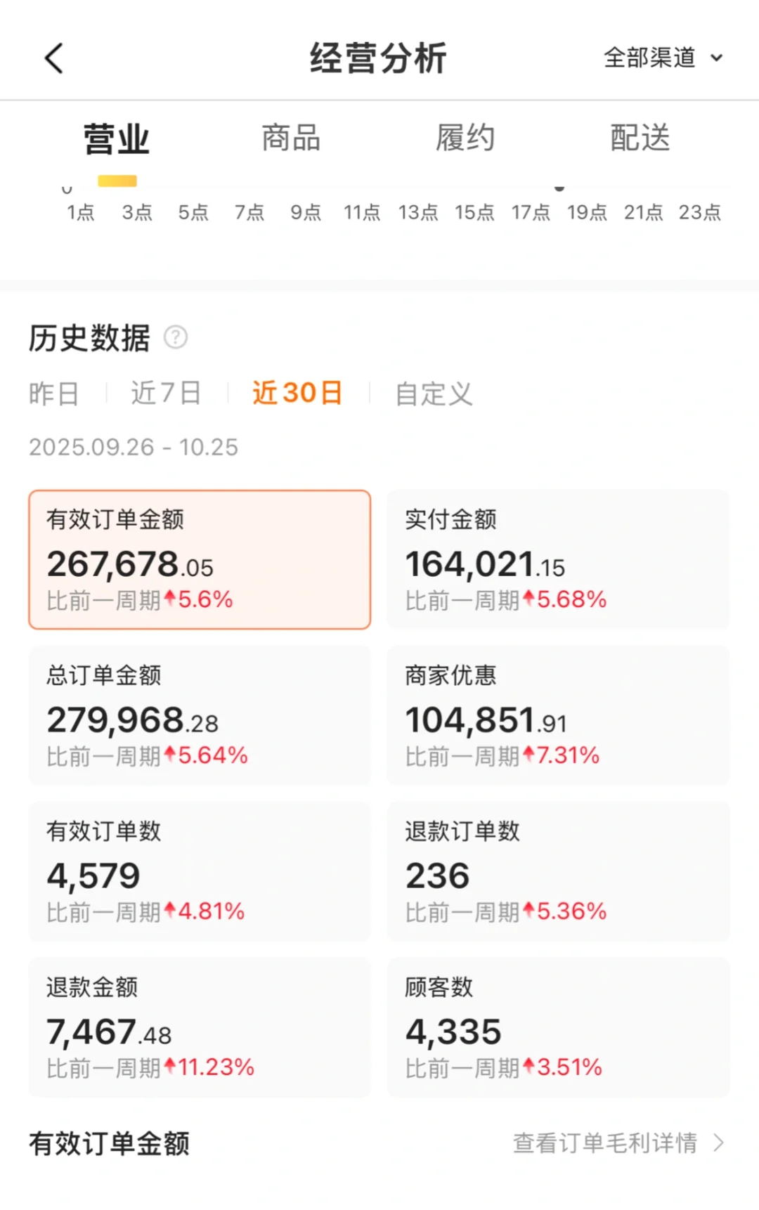 后悔了,25w开的医疗器械外卖终于。。。