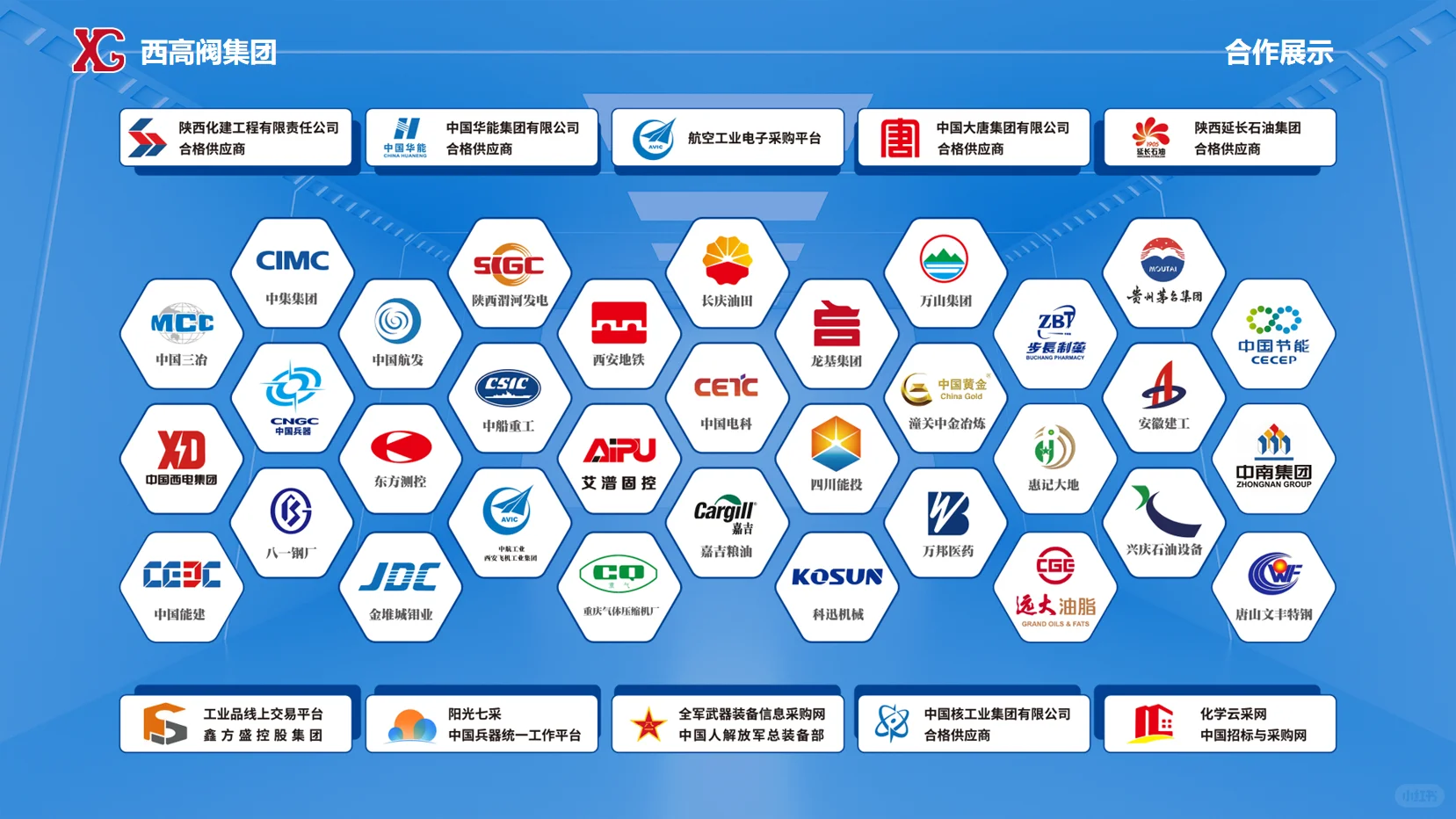 西高阀集团，中石化优质合作供应商