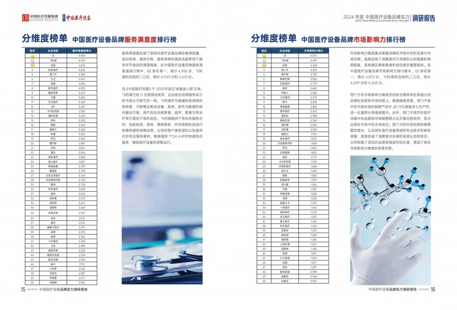 2024中国医疗设备品牌实力调研报告