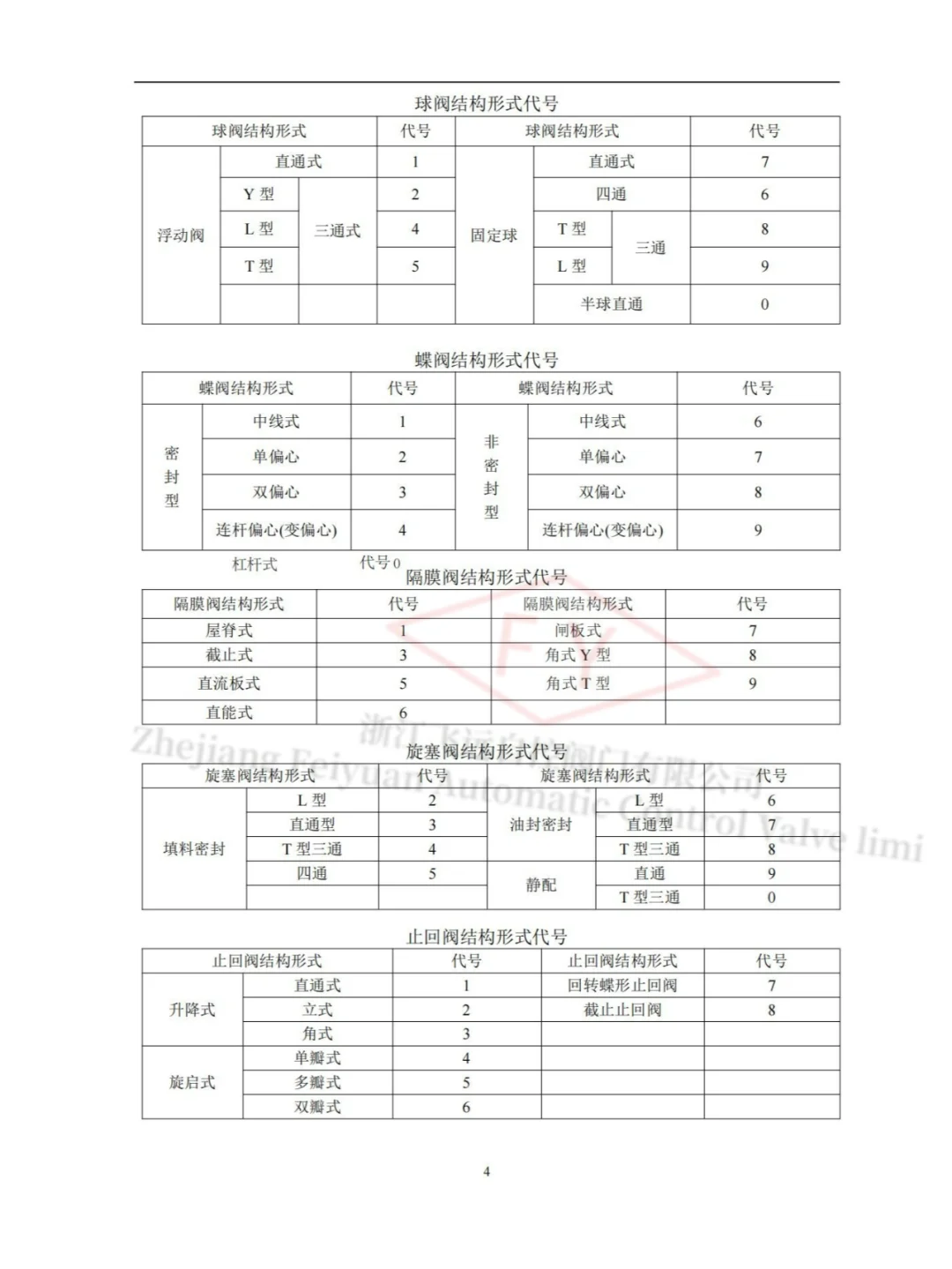阀门的分类——第一集
