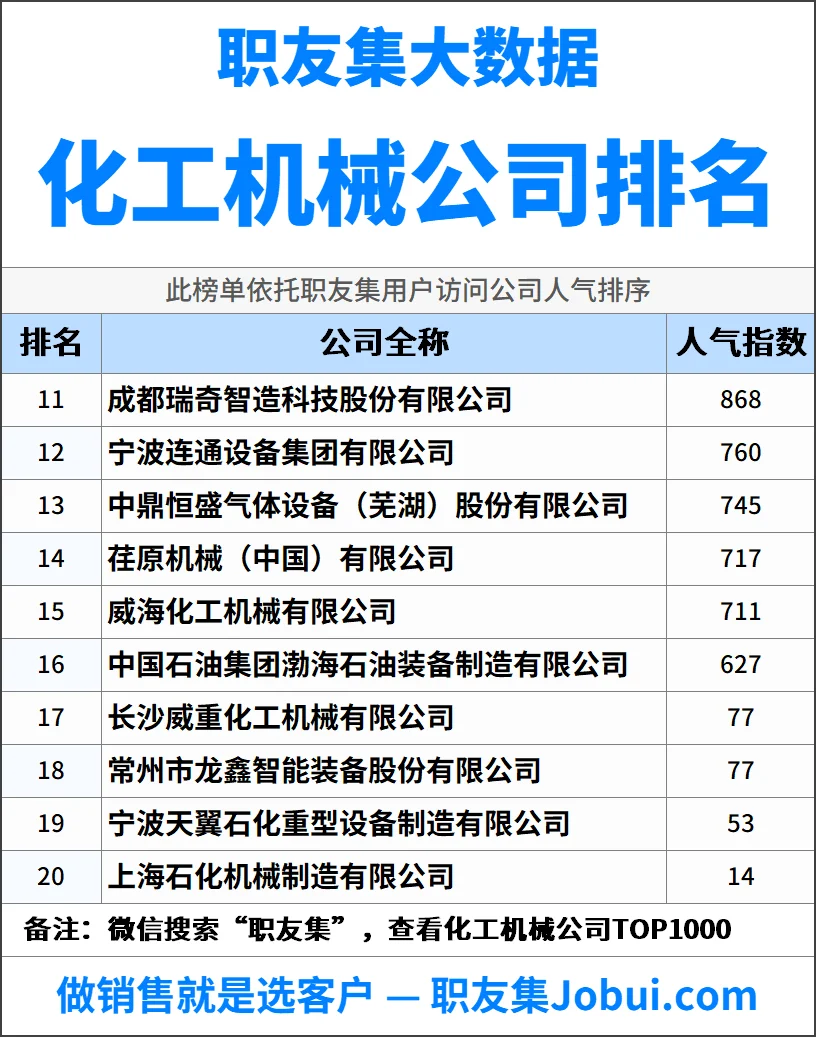 2025年中国化工机械公司排行榜