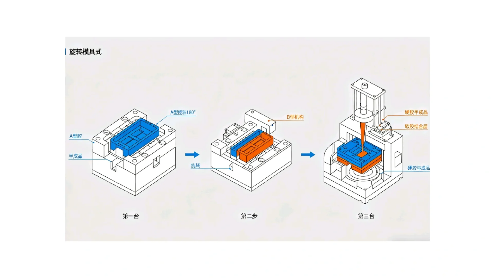 工业设计( '-' )ノ)`-' )双色注塑