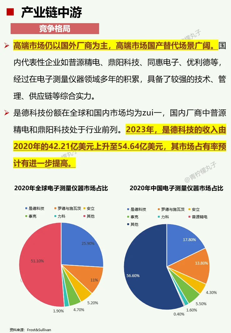 一天吃透一条产业链：No55 电子测量仪器