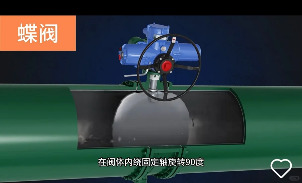 2025二造/区分阀门考点