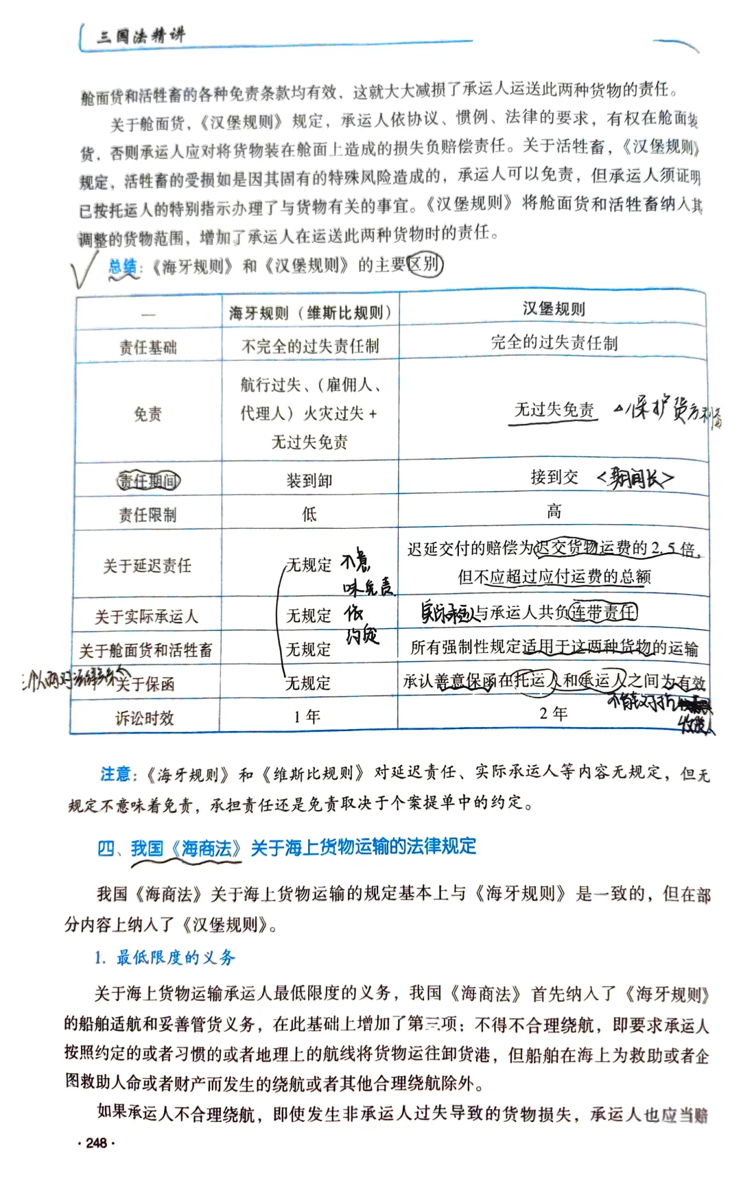 第三章（一）国际海上货物运输法律制度