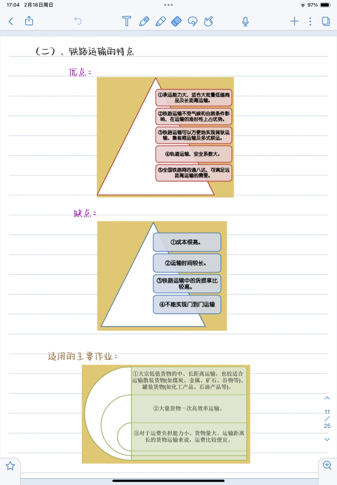 《运输与配送管理》第二章物流运输方式及业务