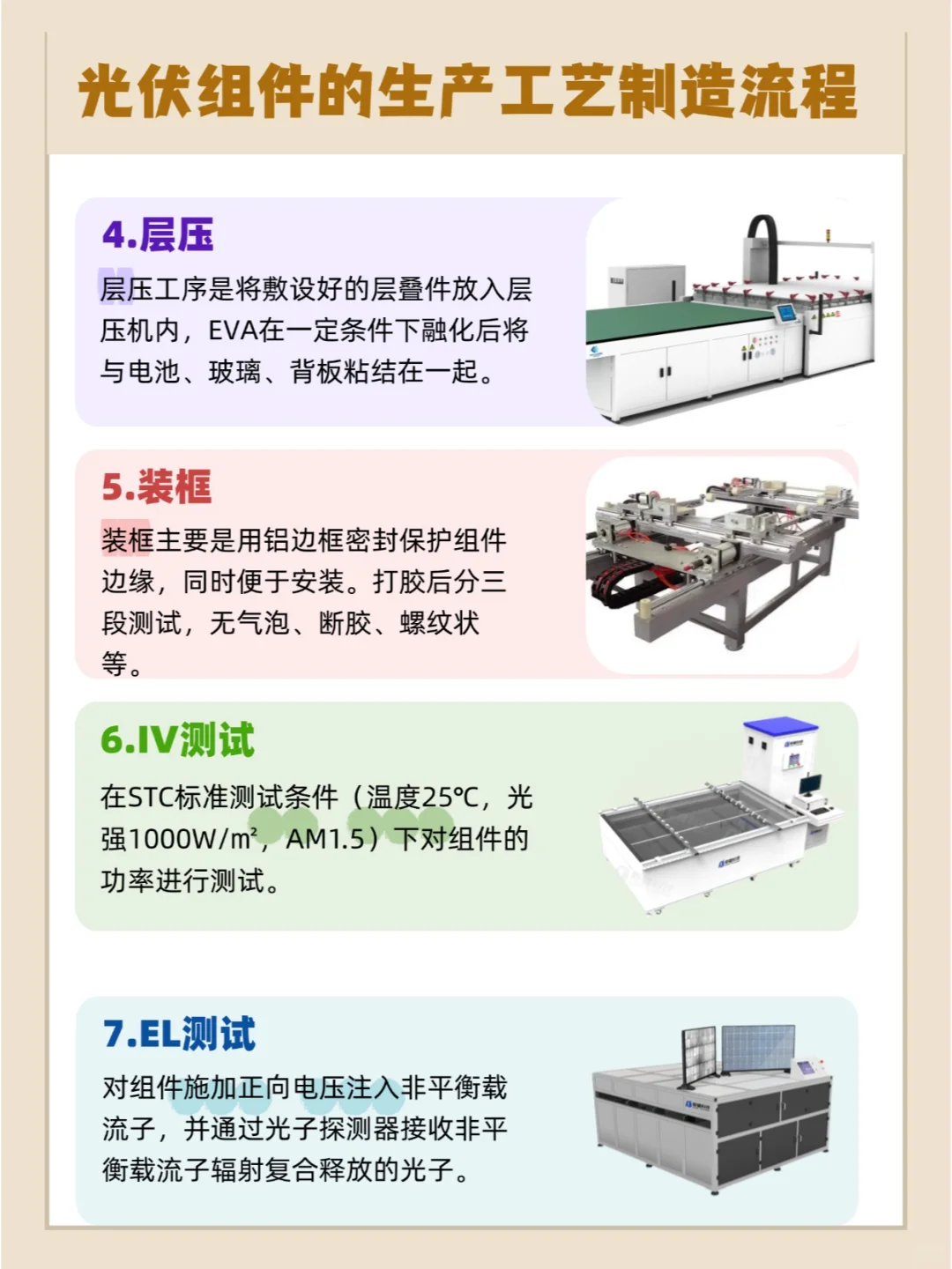 光伏组件的生产工艺制造流程