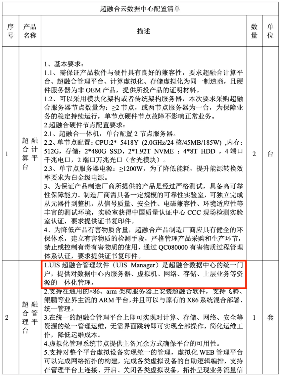 大瓜!!!磋商文件出现品牌名?