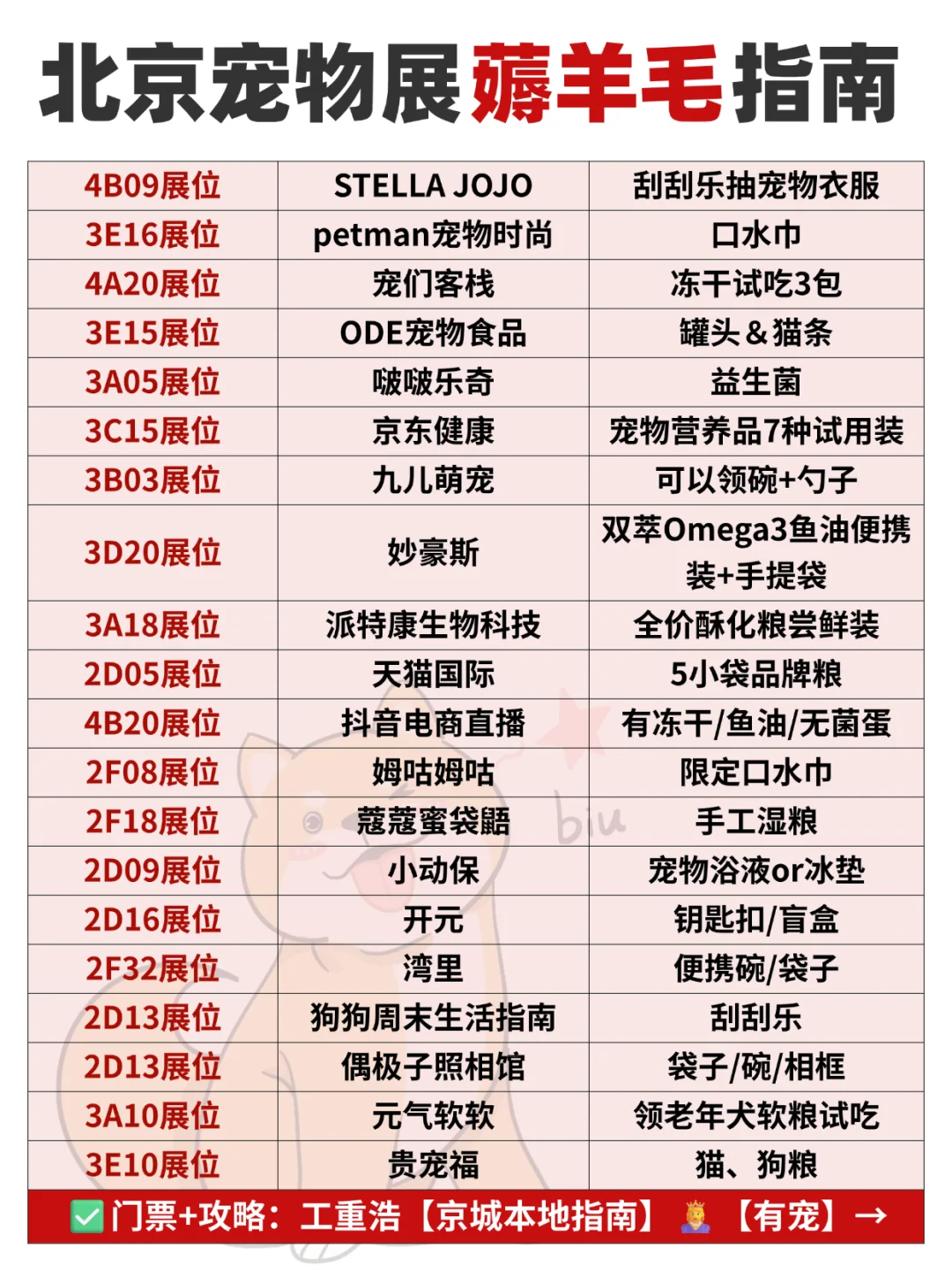 太全了❗Upet有宠生活展薅羊毛攻略整理好了