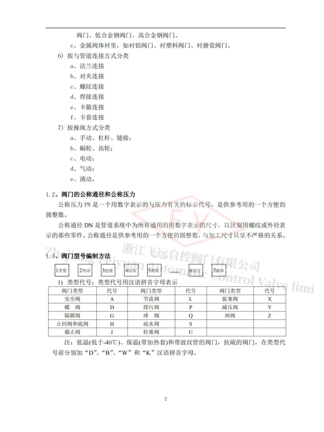 阀门的分类——第一集