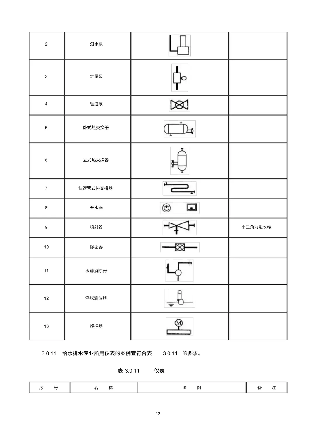 给排水图例符号汇总,看懂给排水施工图