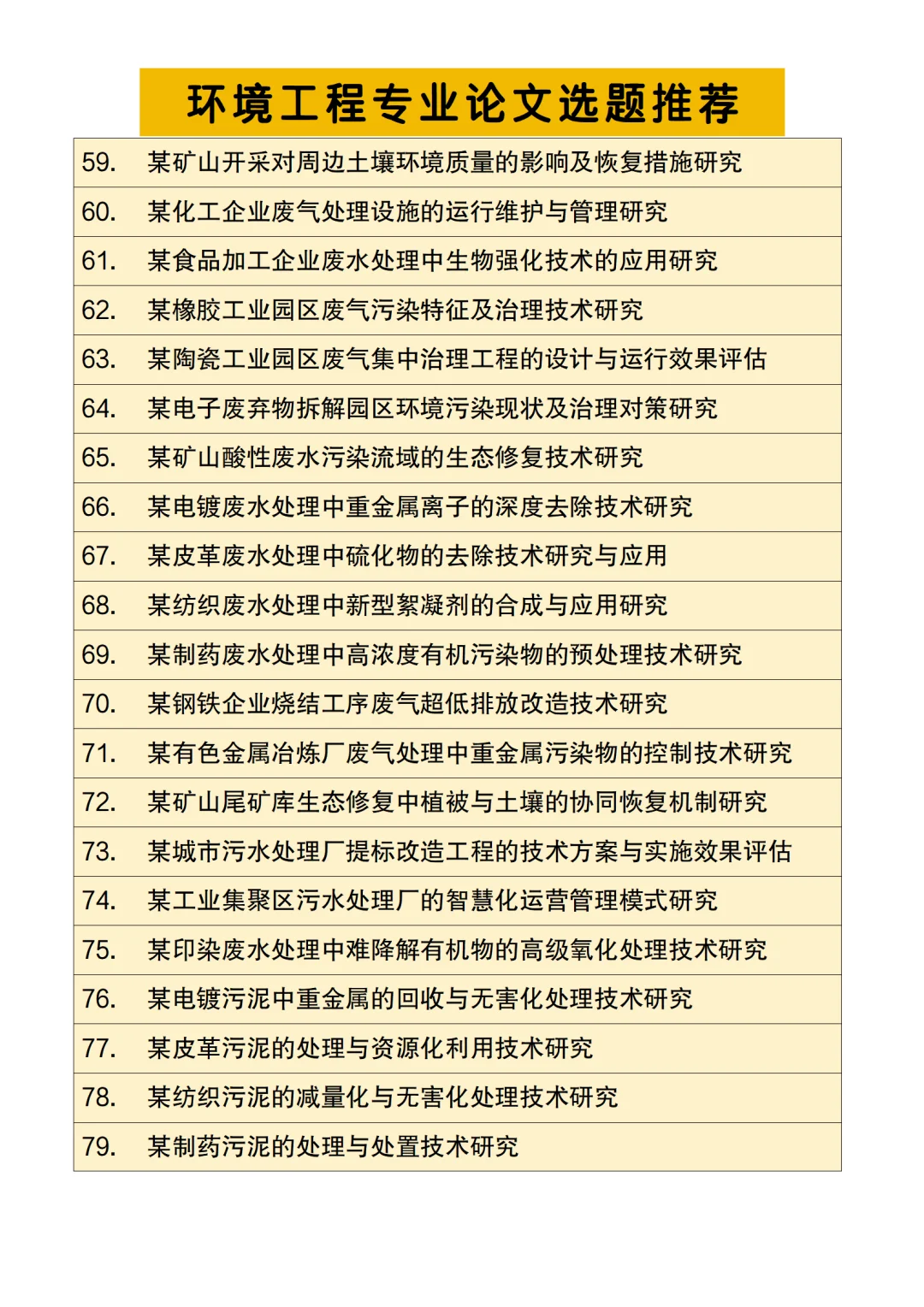 拜托??环境工程的宝子一定要刷到啊啊