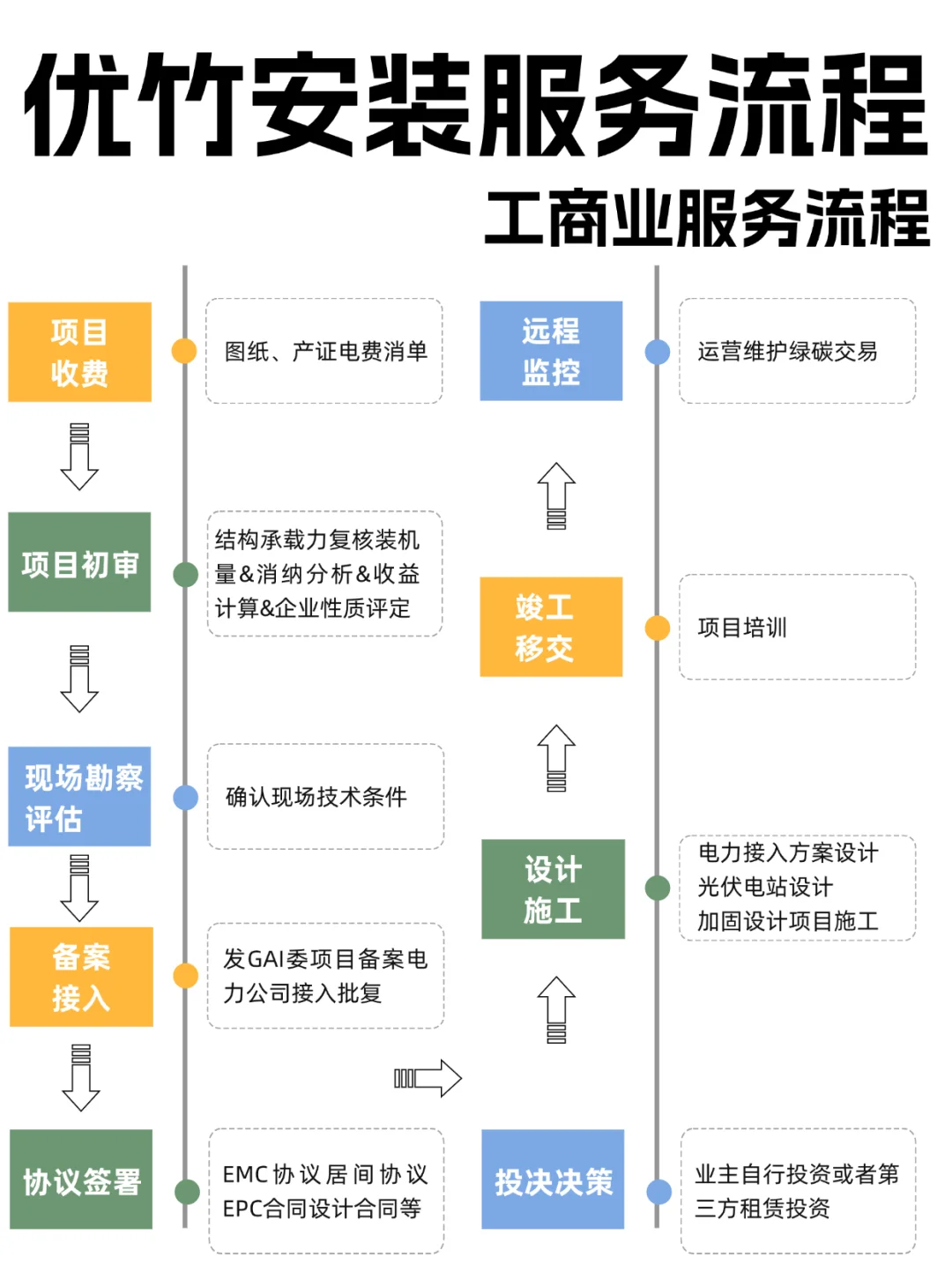 有厂房不投资光伏真的太可惜了!?