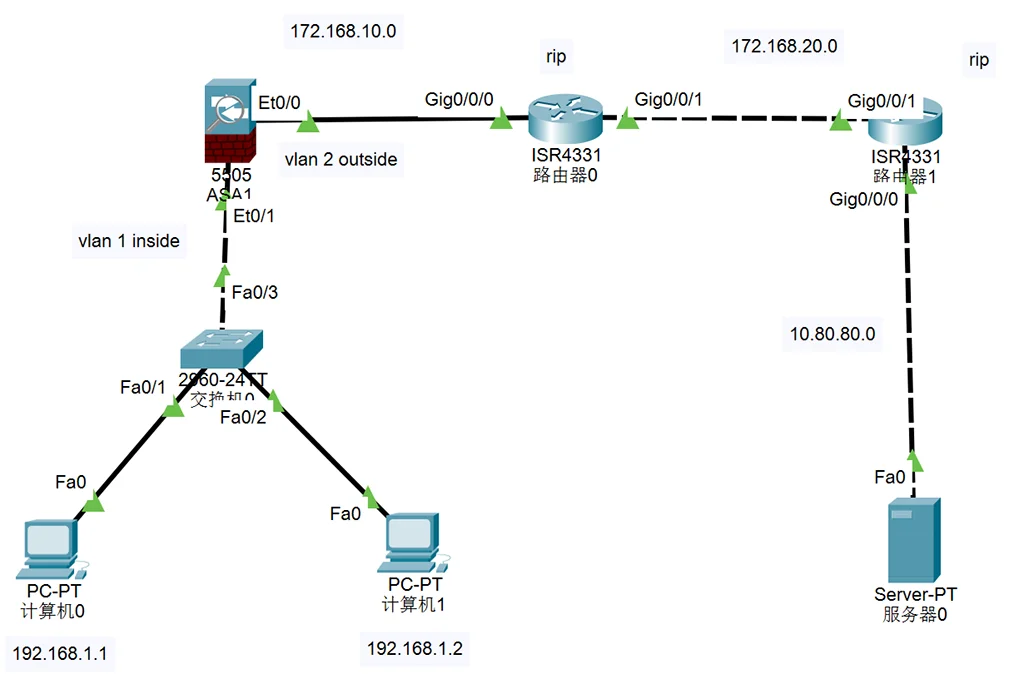 在思科中配置防火墙实现内网外网访问限制