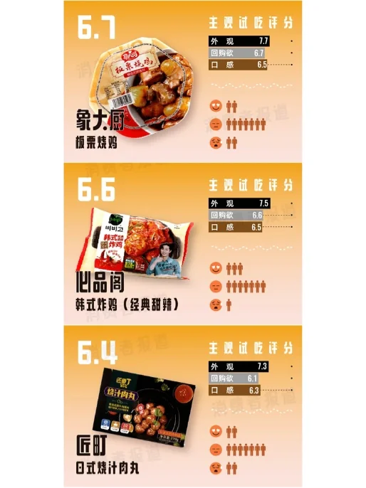 13款预制菜试吃