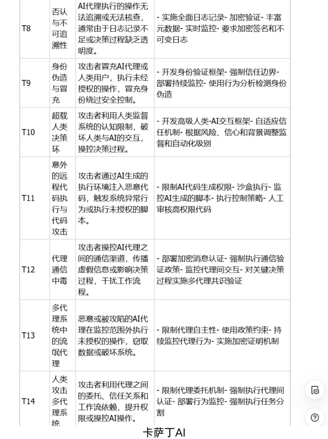 ?15 种 AI智能体致命安全威胁解析与措施