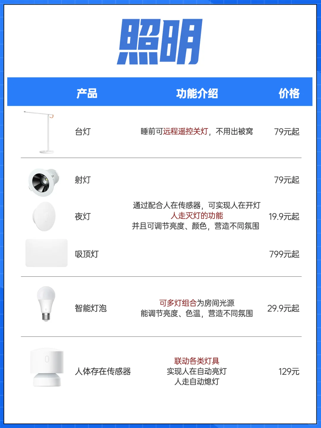 米家全屋智能家居真香!搭配清单在此‼️