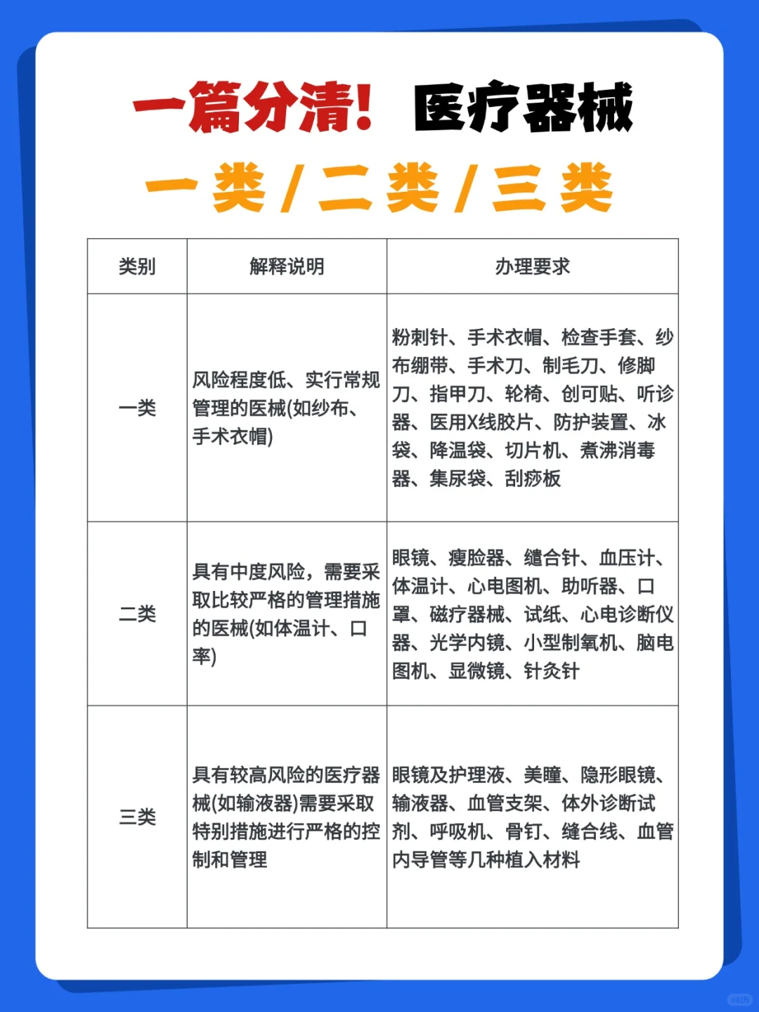医疗器械分三类?创业前必看!