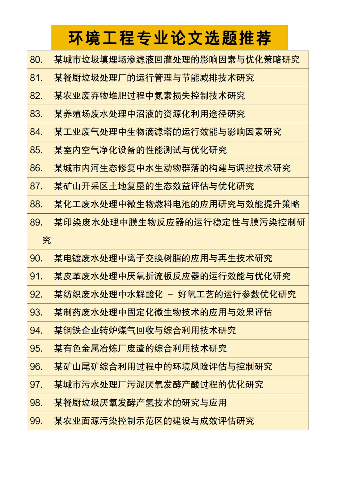 拜托??环境工程的宝子一定要刷到啊啊