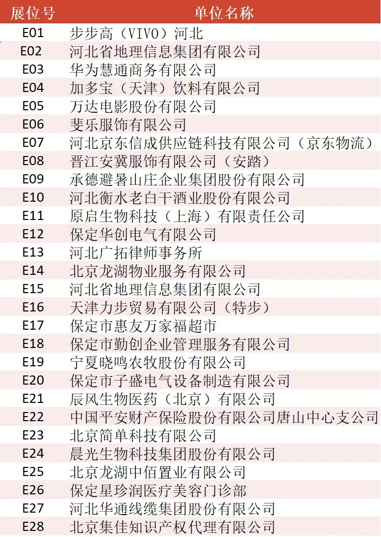 家人们双选会500个企业