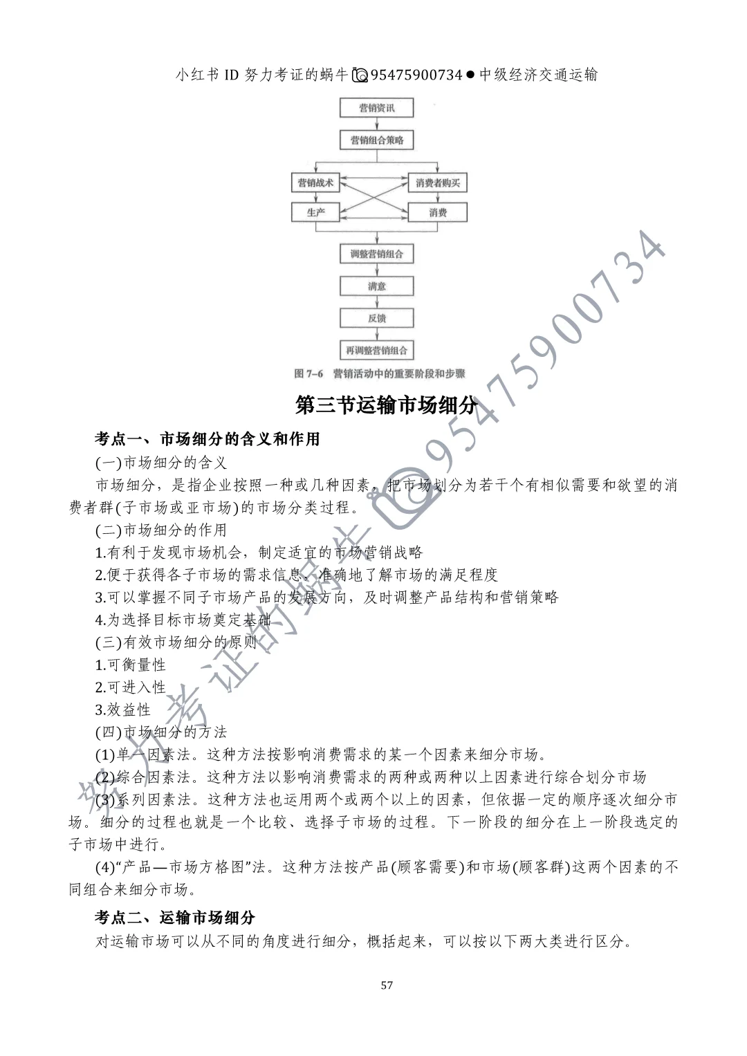 中级经济师交通运输专业第七章运输市场营销