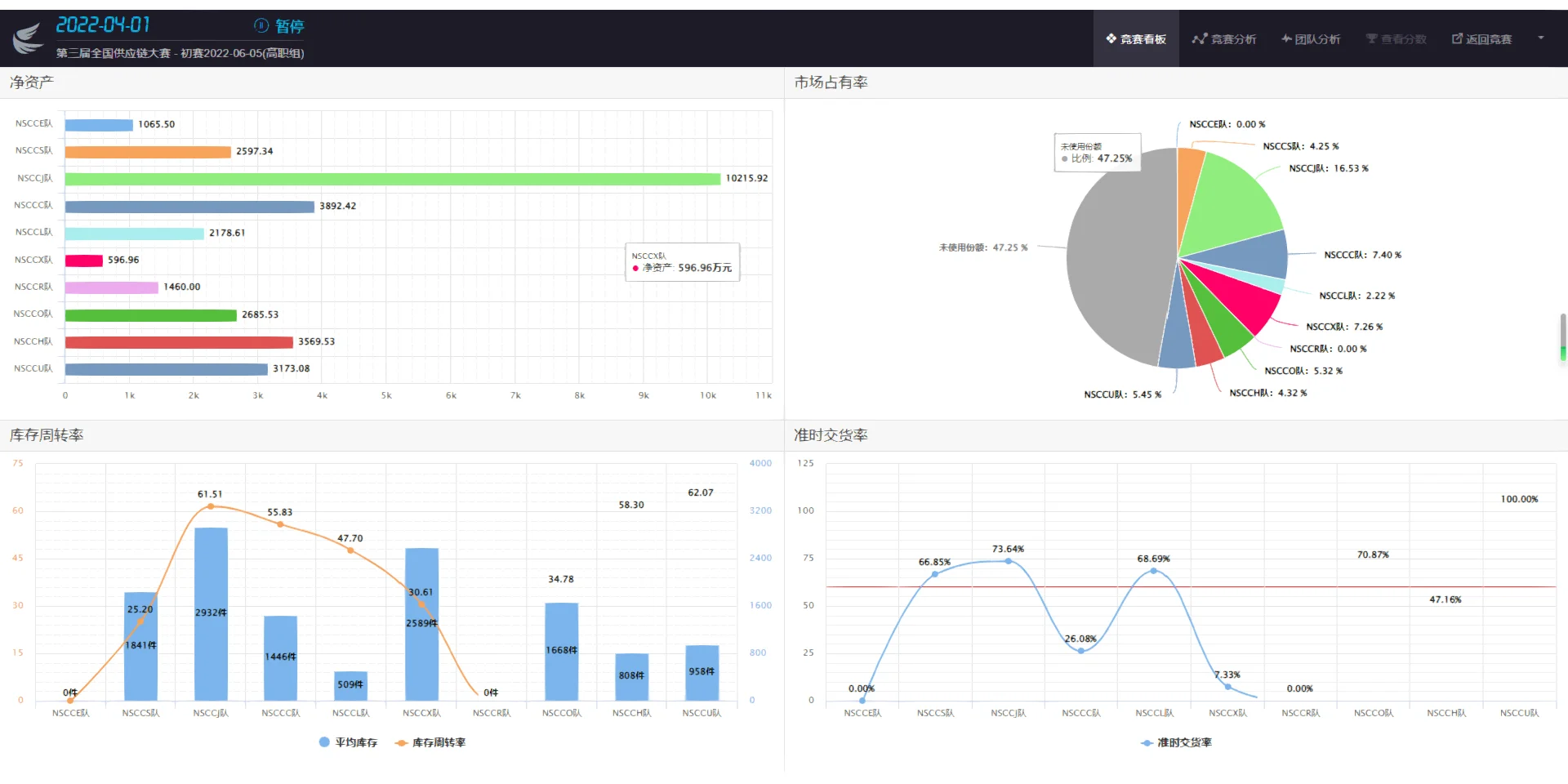 易木供应链实战策略分析