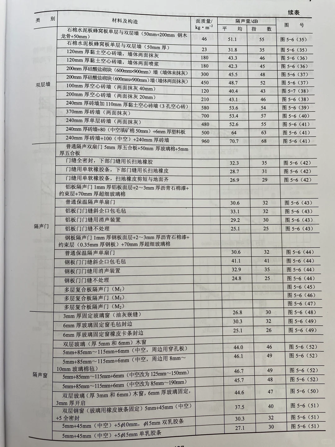 各种声学材料的应用、误用及智商税